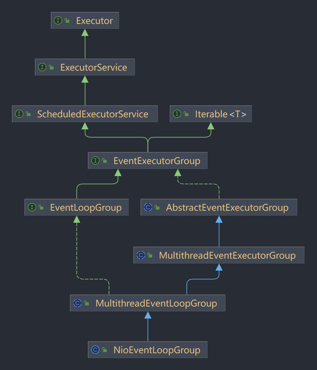 NioEventLoopGroup